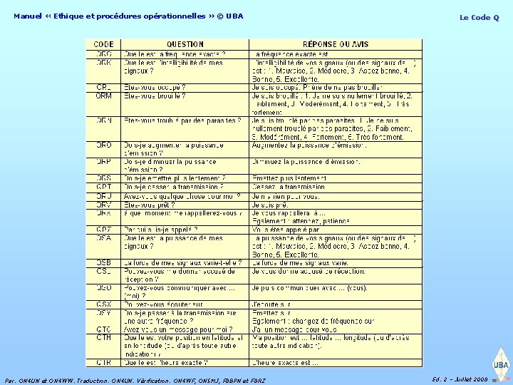 Manuel « Ethique et procédures opérationnelles » © UBA Par: ON 4 UN et