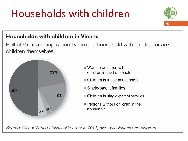 Households with children 