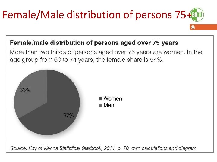 Female/Male distribution of persons 75+ 