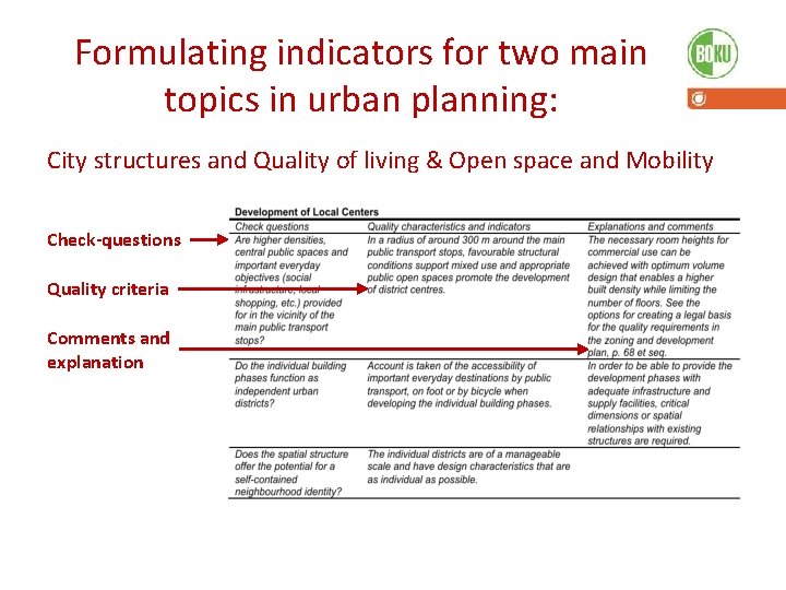 Formulating indicators for two main topics in urban planning: City structures and Quality of
