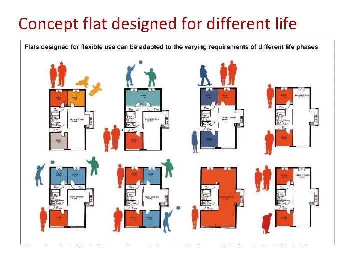 Concept flat designed for different life phases 