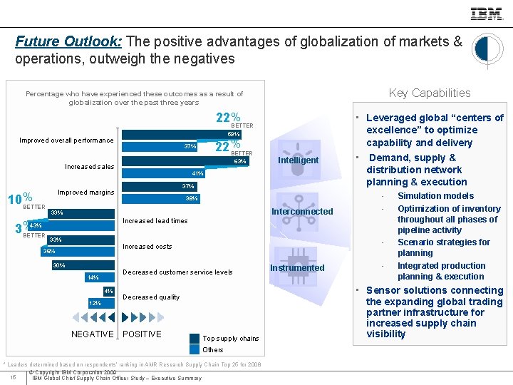 IBM Global Business Services Future Outlook: The positive advantages of globalization of markets &