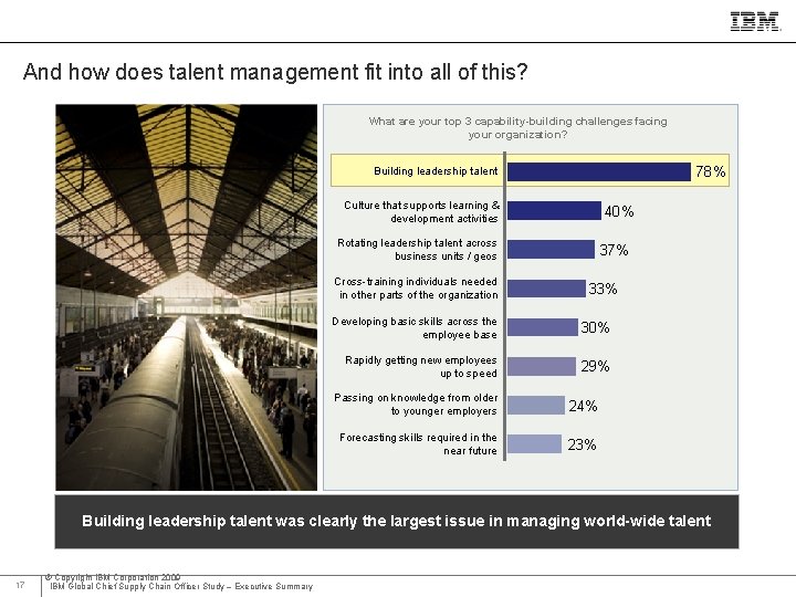 IBM Global Business Services And how does talent management fit into all of this?