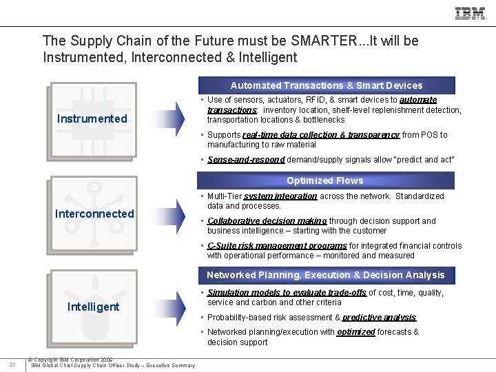 IBM Global Business Services The Supply Chain of the Future must be SMARTER. .