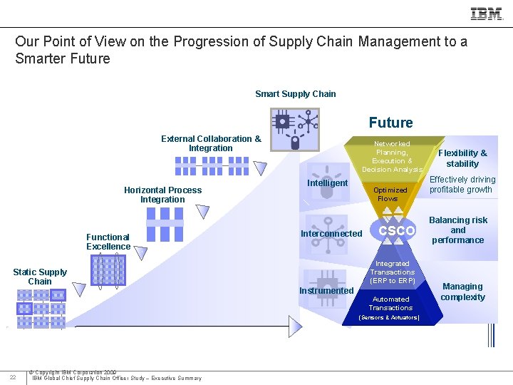 IBM Global Business Services Our Point of View on the Progression of Supply Chain