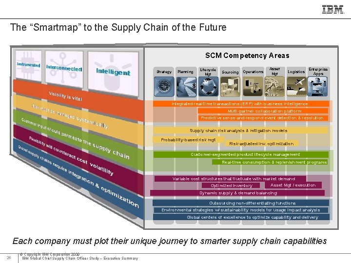 IBM Global Business Services The “Smartmap” to the Supply Chain of the Future SCM