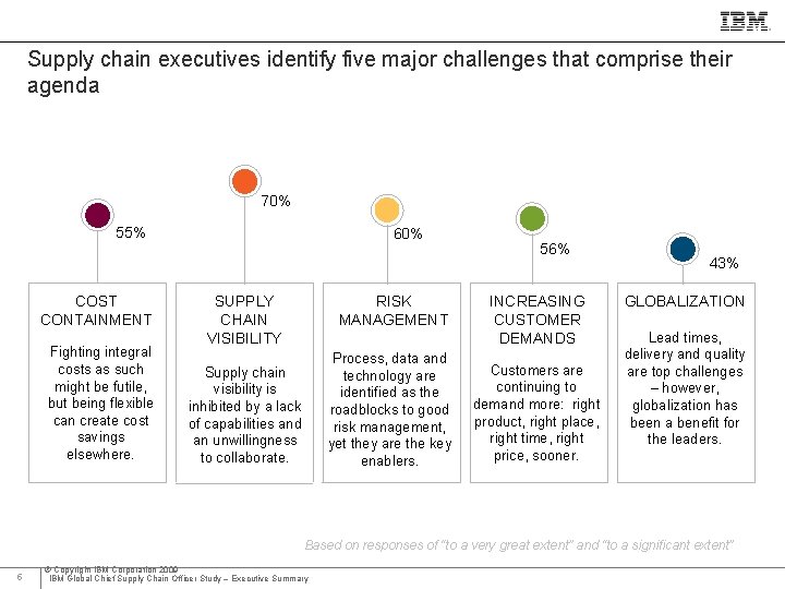 IBM Global Business Services Supply chain executives identify five major challenges that comprise their