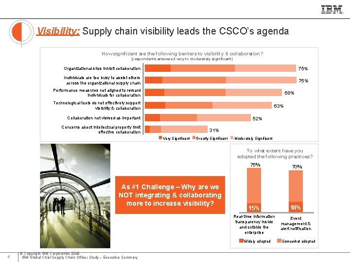 IBM Global Business Services Visibility: Supply chain visibility leads the CSCO’s agenda How significant
