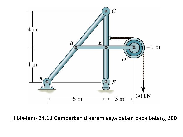 Hibbeler 6. 34. 13 Gambarkan diagram gaya dalam pada batang BED 