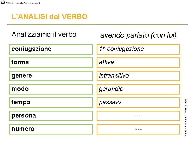 L’ANALISI del VERBO avendo parlato (con lui) coniugazione 1^ coniugazione forma attiva genere intransitivo