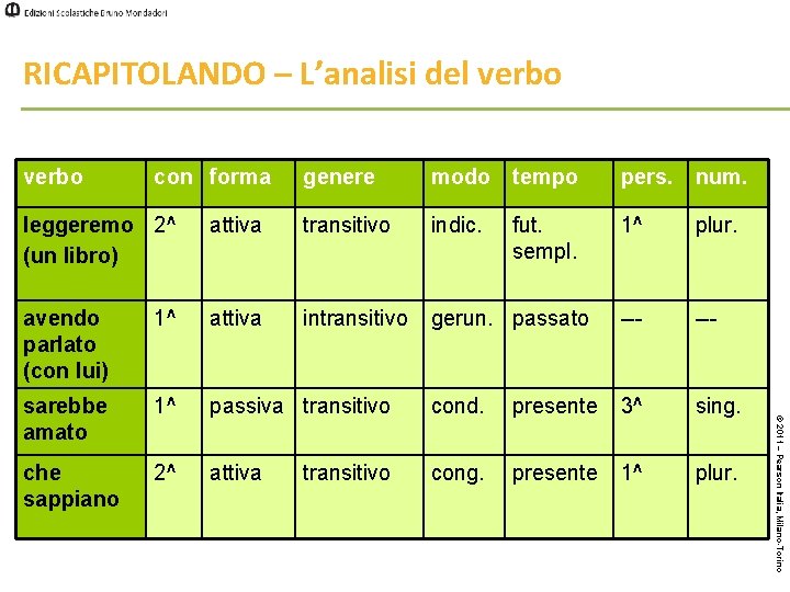 RICAPITOLANDO – L’analisi del verbo con forma genere modo tempo pers. num. 1^ plur.