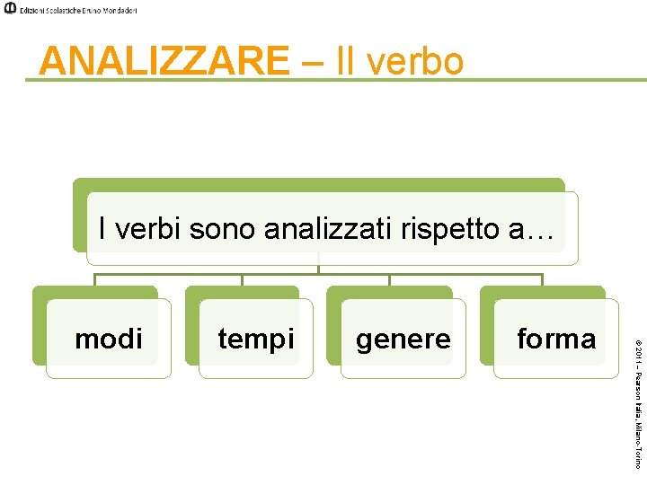 ANALIZZARE – Il verbo I verbi sono analizzati rispetto a… tempi genere forma ©