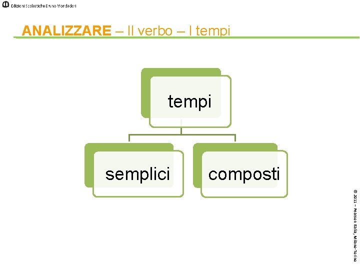 ANALIZZARE – Il verbo – I tempi semplici composti © 2011 – Pearson Italia,
