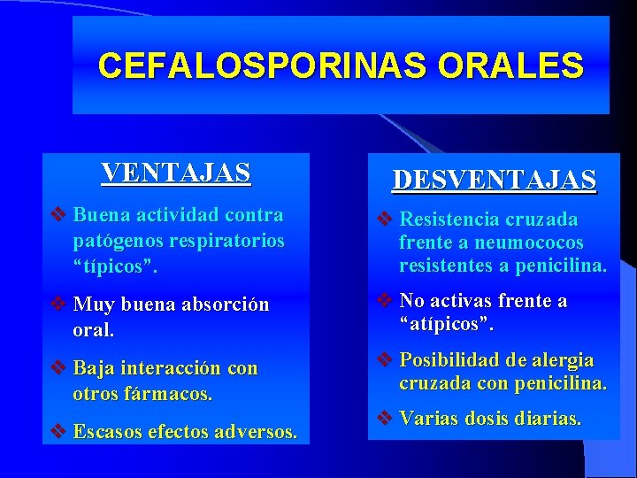 CEFALOSPORINAS ORALES VENTAJAS DESVENTAJAS v Buena actividad contra patógenos respiratorios “típicos”. v Resistencia cruzada