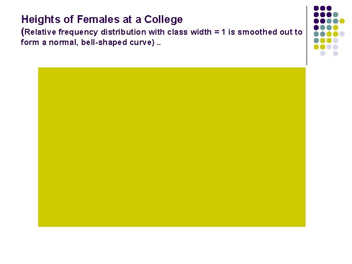 Heights of Females at a College (Relative frequency distribution with class width = 1
