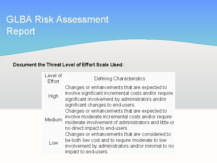 GLBA Risk Assessment Report Document the Threat Level of Effort Scale Used: Level of