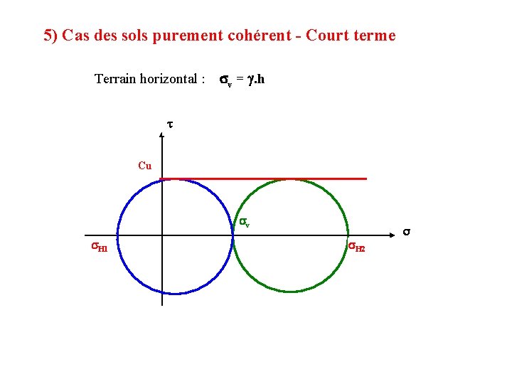 5) Cas des sols purement cohérent - Court terme Terrain horizontal : sv =