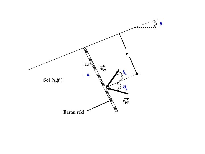 b r l Sol (g, f’) eag da dp epg Ecran réel 