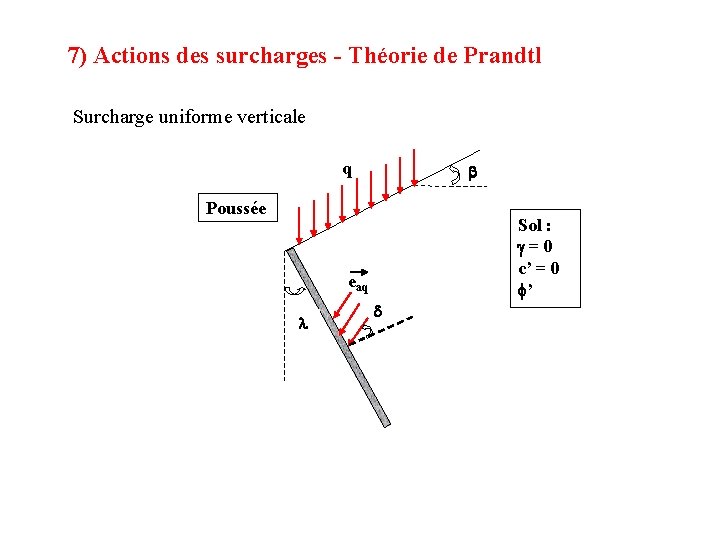 7) Actions des surcharges - Théorie de Prandtl Surcharge uniforme verticale q b Poussée