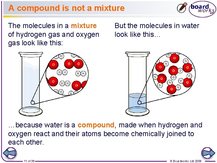 A compound is not a mixture The molecules in a mixture of hydrogen gas