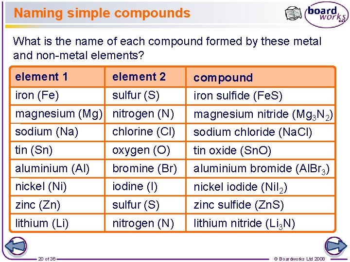Naming simple compounds What is the name of each compound formed by these metal