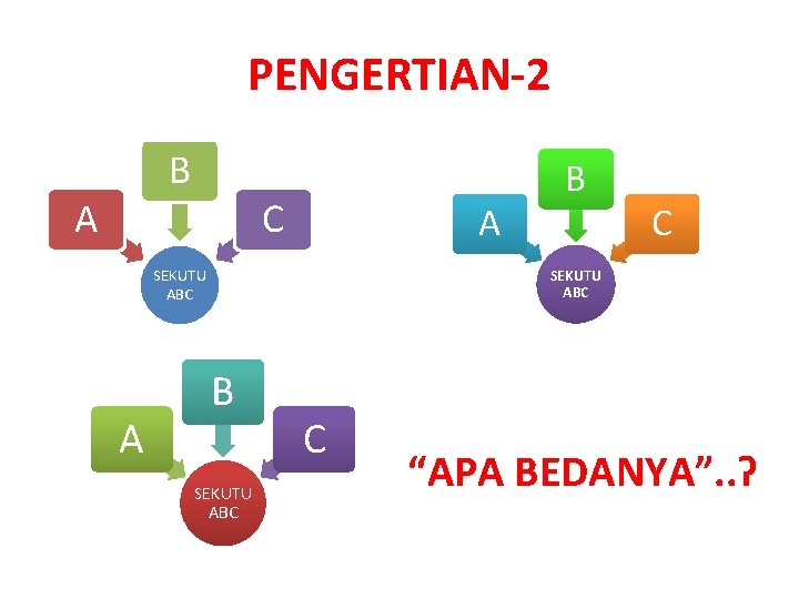 PENGERTIAN-2 B A C A SEKUTU ABC A B C SEKUTU ABC B SEKUTU