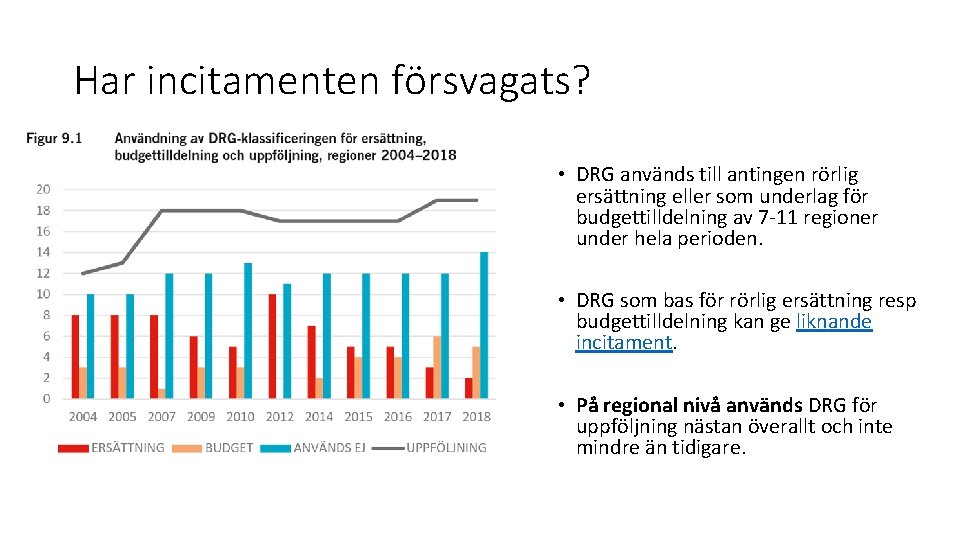 Har incitamenten försvagats? • DRG används till antingen rörlig ersättning eller som underlag för