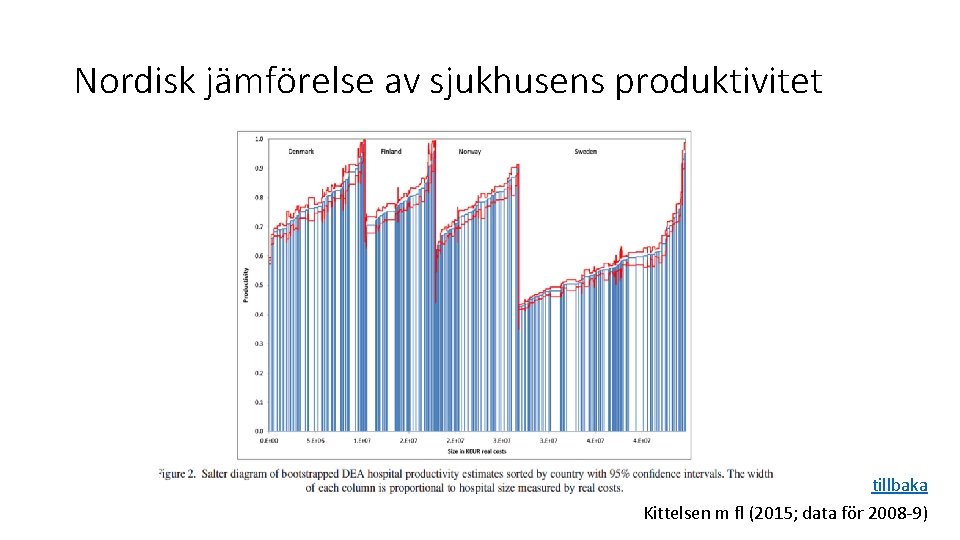 Nordisk jämförelse av sjukhusens produktivitet tillbaka Kittelsen m fl (2015; data för 2008 -9)