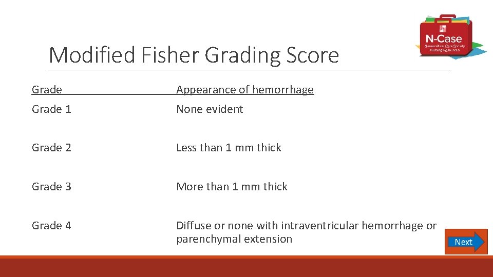 Modified Fisher Grading Score Grade Appearance of hemorrhage Grade 1 None evident Grade 2