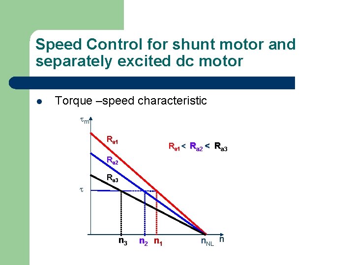 Speed Control for shunt motor and separately excited dc motor l Torque –speed characteristic