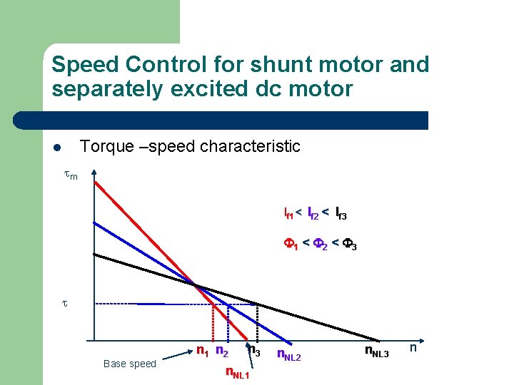 Speed Control for shunt motor and separately excited dc motor Torque –speed characteristic l