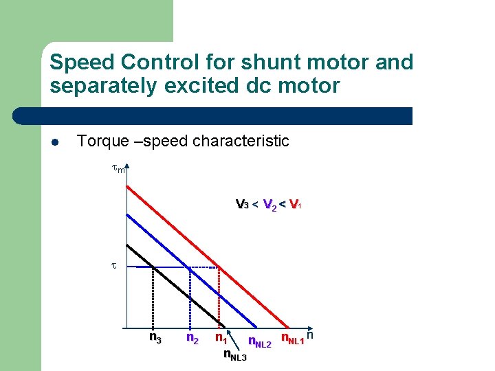 Speed Control for shunt motor and separately excited dc motor l Torque –speed characteristic