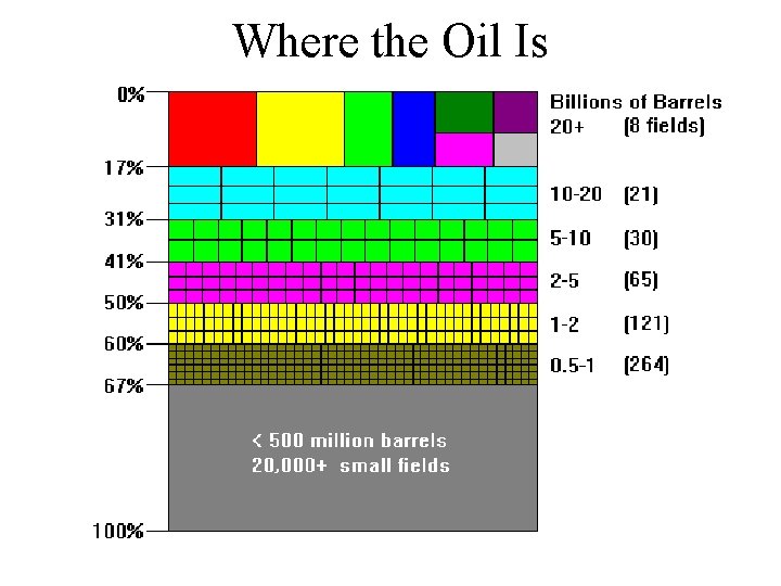 Where the Oil Is 