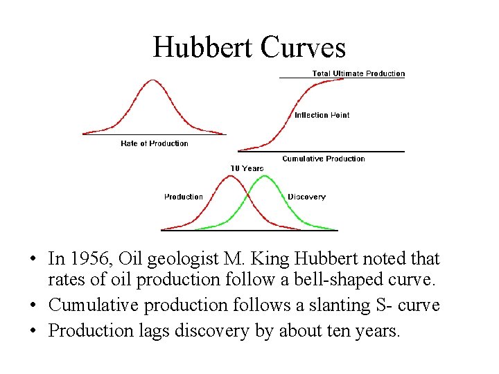 Hubbert Curves • In 1956, Oil geologist M. King Hubbert noted that rates of