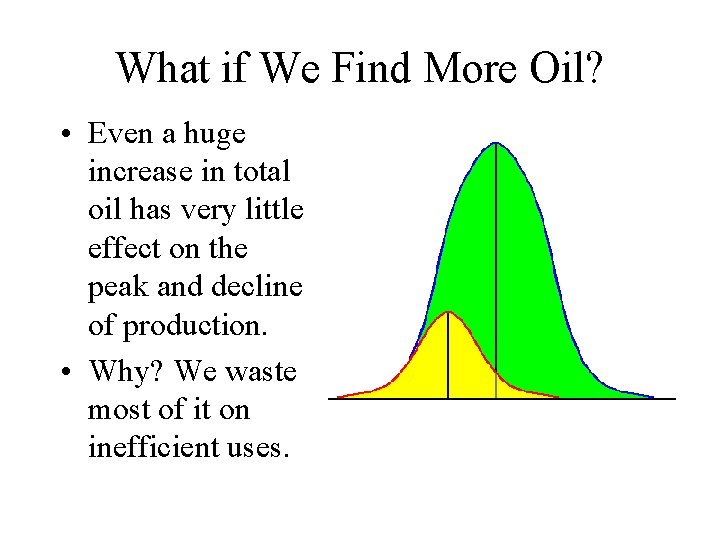 What if We Find More Oil? • Even a huge increase in total oil