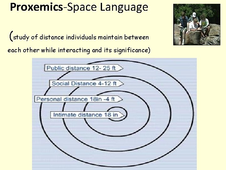 Proxemics-Space Language (study of distance individuals maintain between each other while interacting and its