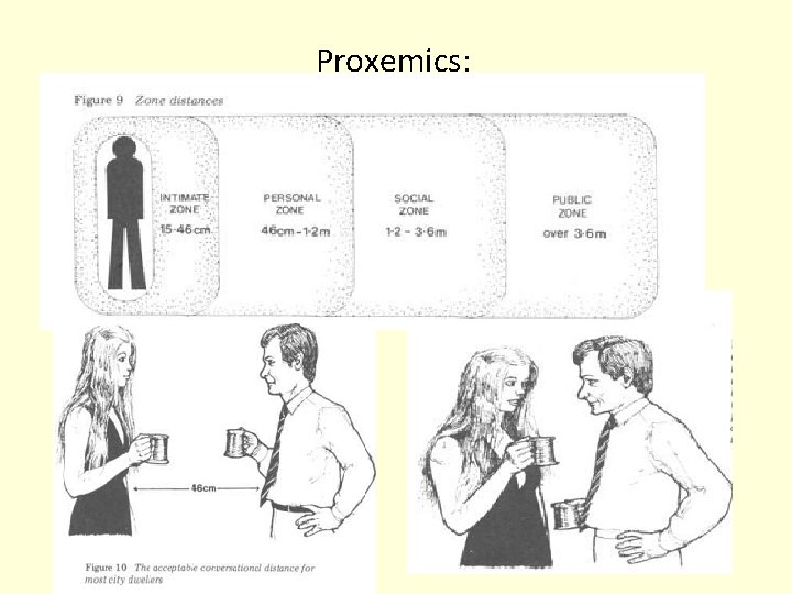  Proxemics: 