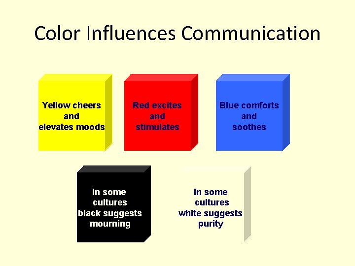 Color Influences Communication Yellow cheers and elevates moods Red excites and stimulates In some