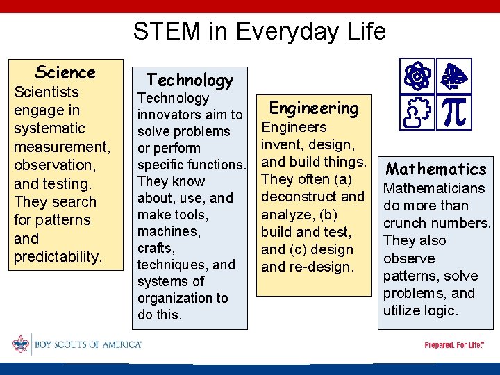 STEM in Everyday Life Science Scientists engage in systematic measurement, observation, and testing. They