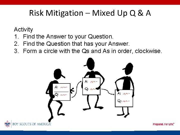 Risk Mitigation – Mixed Up Q & A Activity 1. Find the Answer to