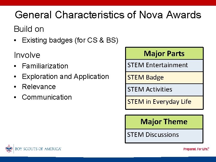 General Characteristics of Nova Awards Build on • Existing badges (for CS & BS)