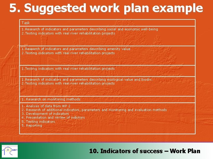 5. Suggested work plan example Task 1. Research of indicators and parameters describing social