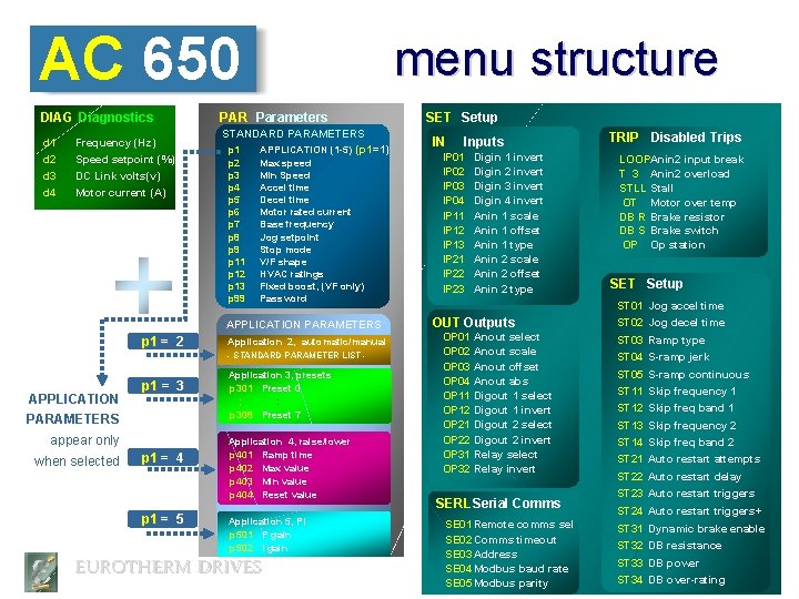 AC 650 DIAG Diagnostics d 1 d 2 d 3 d 4 Frequency (Hz)