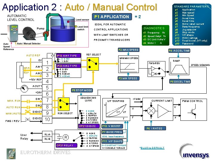 Application 2 : Auto / Manual Control P 1 APPLICATION STANDARD PARAMETERS p 1