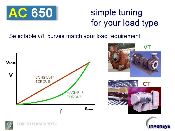 AC 650 simple tuning for your load type Selectable v/f curves match your load