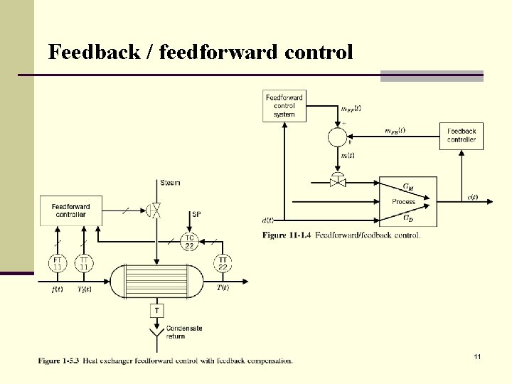 Feedback / feedforward control 11 Feedback / feedforward control 11