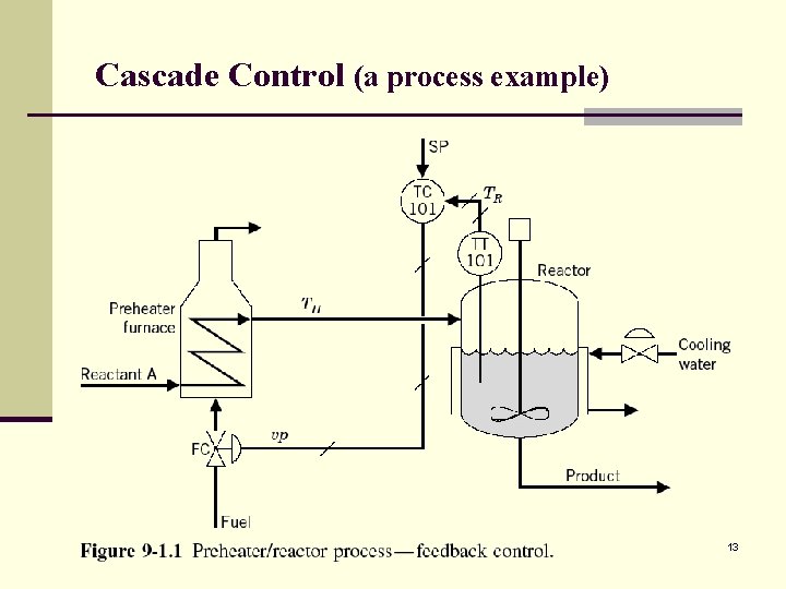 Cascade Control (a process example) 13 Cascade Control (a process example) 13