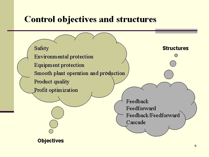 Control objectives and structures Safety Environmental protection Equipment protection Smooth plant operation and production Control objectives and structures Safety Environmental protection Equipment protection Smooth plant operation and production