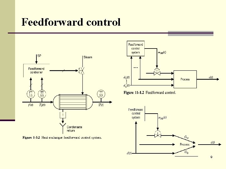Feedforward control 9 Feedforward control 9