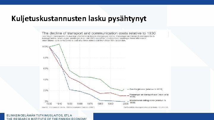 Kuljetuskustannusten lasku pysähtynyt ELINKEINOELÄMÄN TUTKIMUSLAITOS, ETLA THE RESEARCH INSTITUTE OF THE FINNISH ECONOMY 